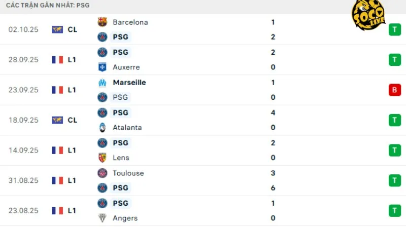 Phong độ PSG